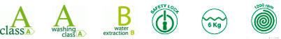 BAUMATIC BW325SL Washer Dryer Feature Icons