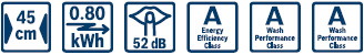 BOSCH SRV43M03GB Dishwasher Feature Icons