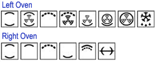 Smeg A2-6 Range Cooker Functions
