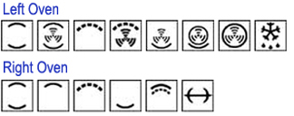Smeg A2PY-6 Range Cooker Functions