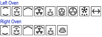 Smeg A4-6 Range Cooker Functions