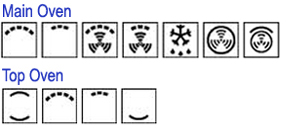 Smeg DUCO8CSS Range Cooker Functions