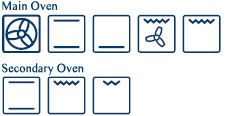 BOSCH HBM43B260B Double Oven Function Icons