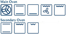 BOSCH HBN43B260B Double Oven Function Icons