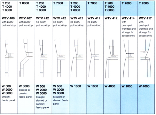 Miele stacking kit guide