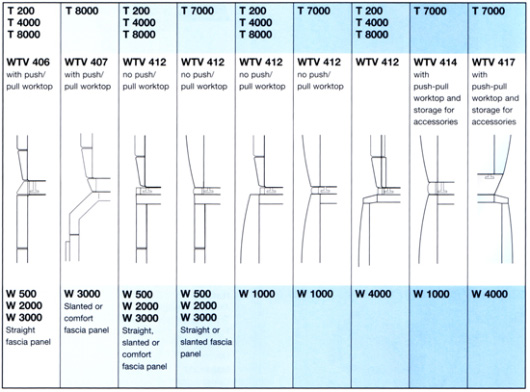 Miele stacking kit guide